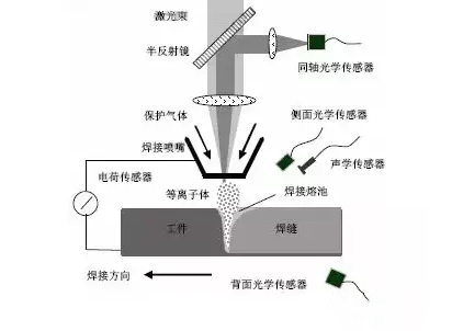 干貨：全方位解讀激光焊接新技術(shù)！