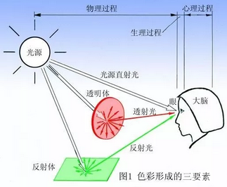 激光彩色打標 為不銹鋼增添新的色彩