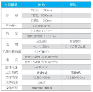 全自動板材切割機(jī)