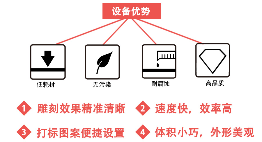 公勺公筷激光打標機